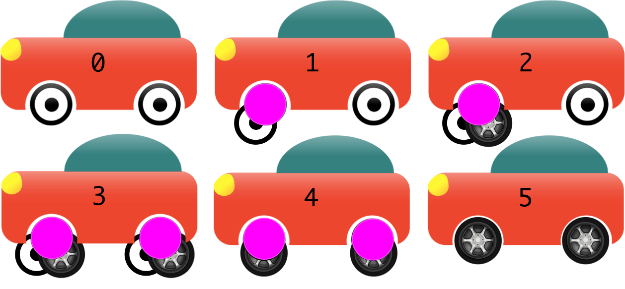 branching strategy