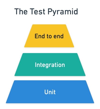 testing-pyramid